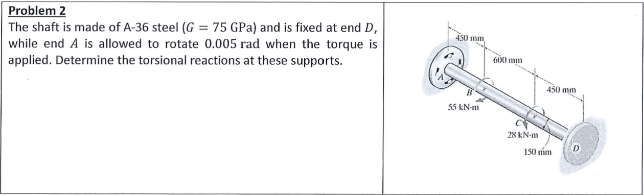 Problem 2 The shaft is made of A - 3 6 steel ( \