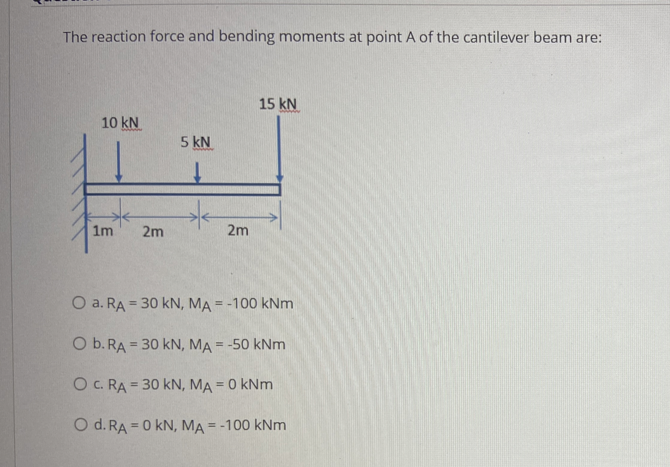 The reaction force and bending moments at point A