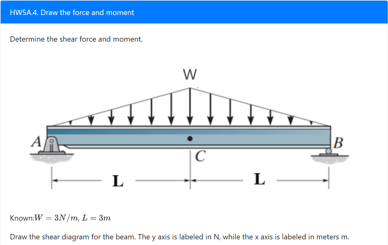 HW 5 A . 4 . Draw the force and moment Determine
