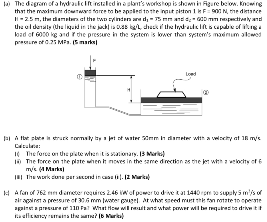 ( a ) The diagram of a hydraulic lift installed