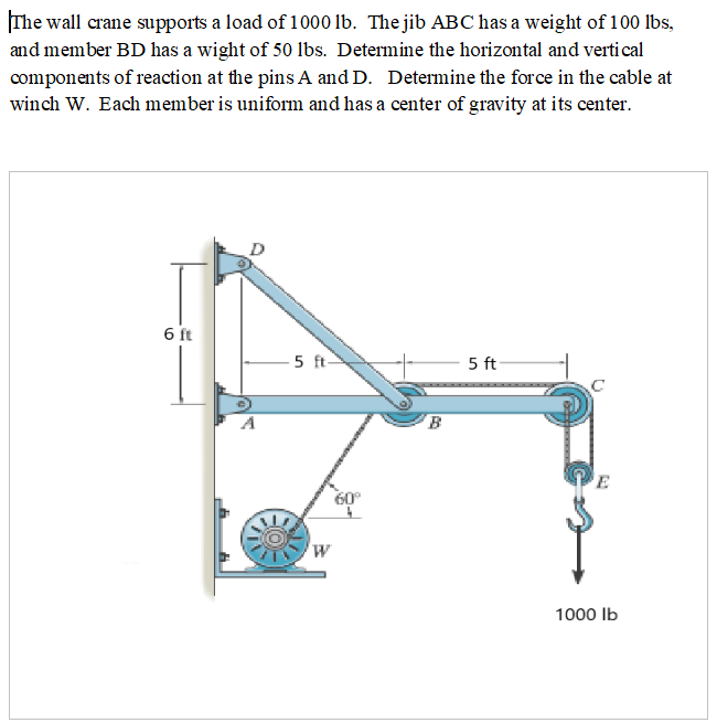 The wall crane supports a load of 1 0 0 0 lb .