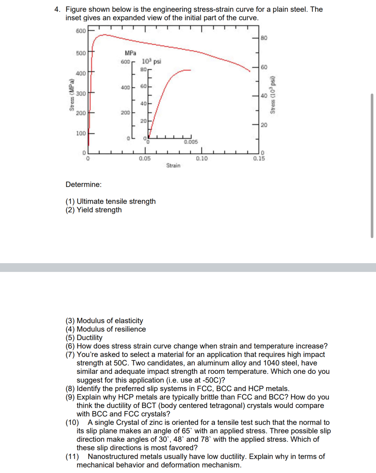 Figure shown below is the engineering stress -