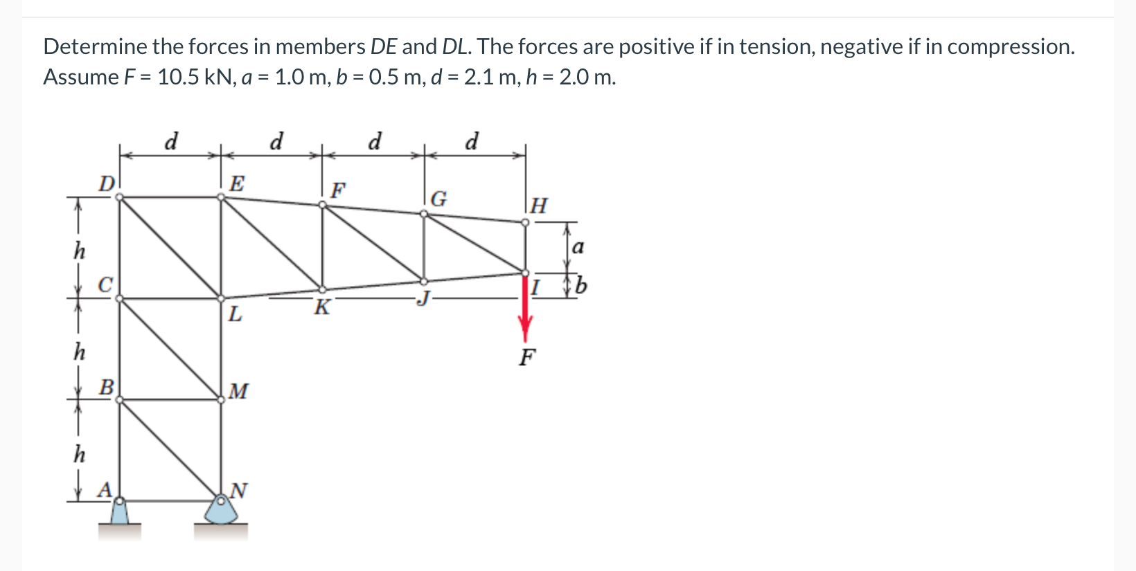 Determine the forces in members D E and D L . The