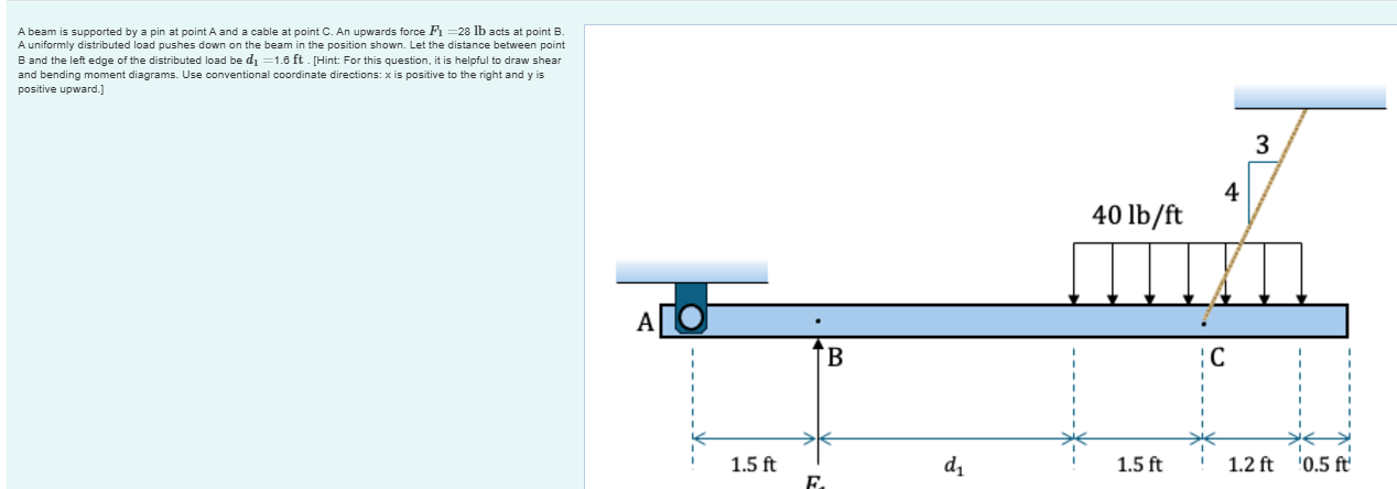 A beam is supported by a pin at point A and a