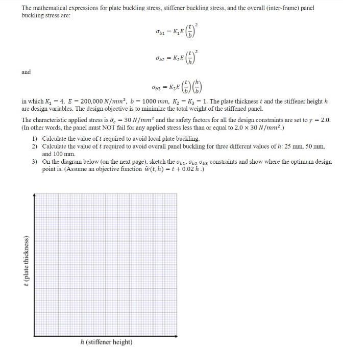 The mathematical expressions for plate buckling