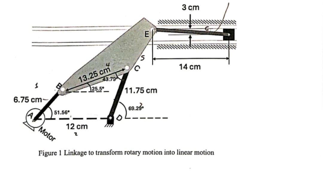 What is the mobilty of the mechanism?Figure 1