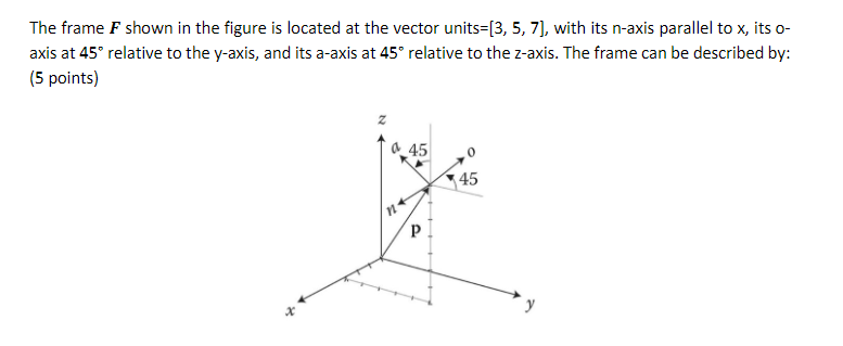The frame F shown in the figure is located at the