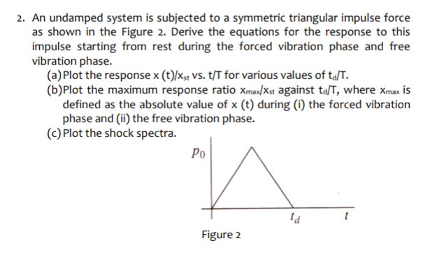 An undamped system is subjected to a symmetric