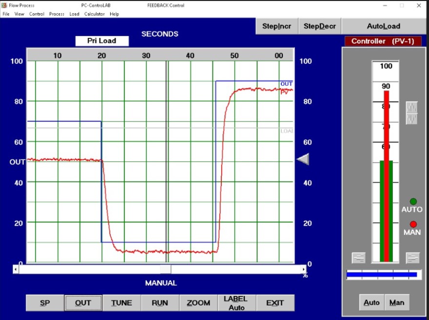Capture a screenshot of the change between 1 0 %