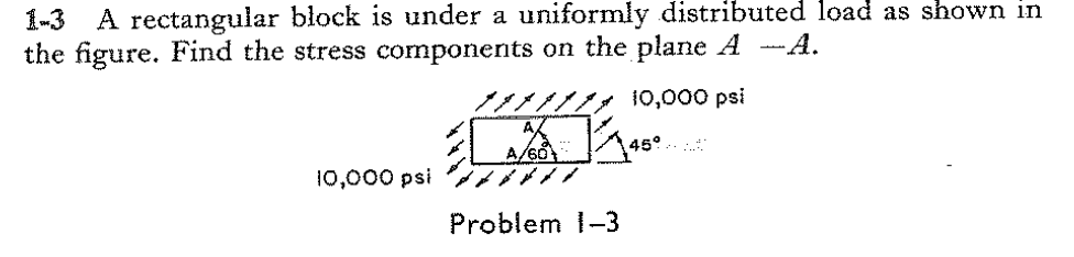 1 - 3 A rectangular block is under a uniformly