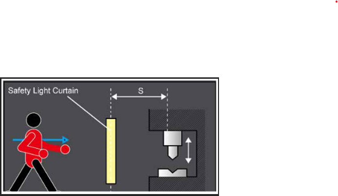 Task 2 : Calculate the Safety Distance for a
