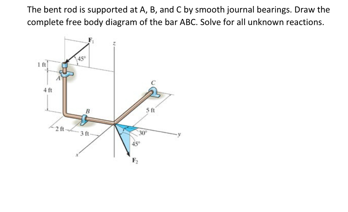 The bent rod is supported at A , B , and C by