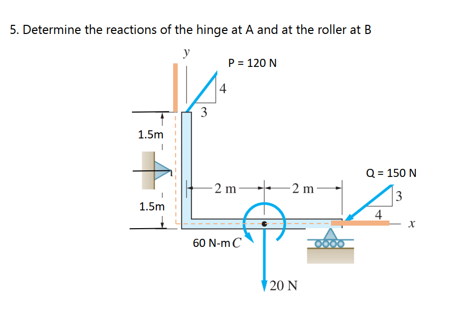 5 . Determine the reactions of the hinge at \ ( A