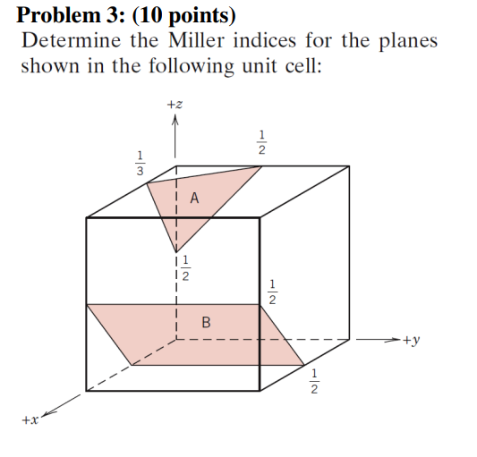 Problem 3 : ( 1 0 points ) Determine the Miller