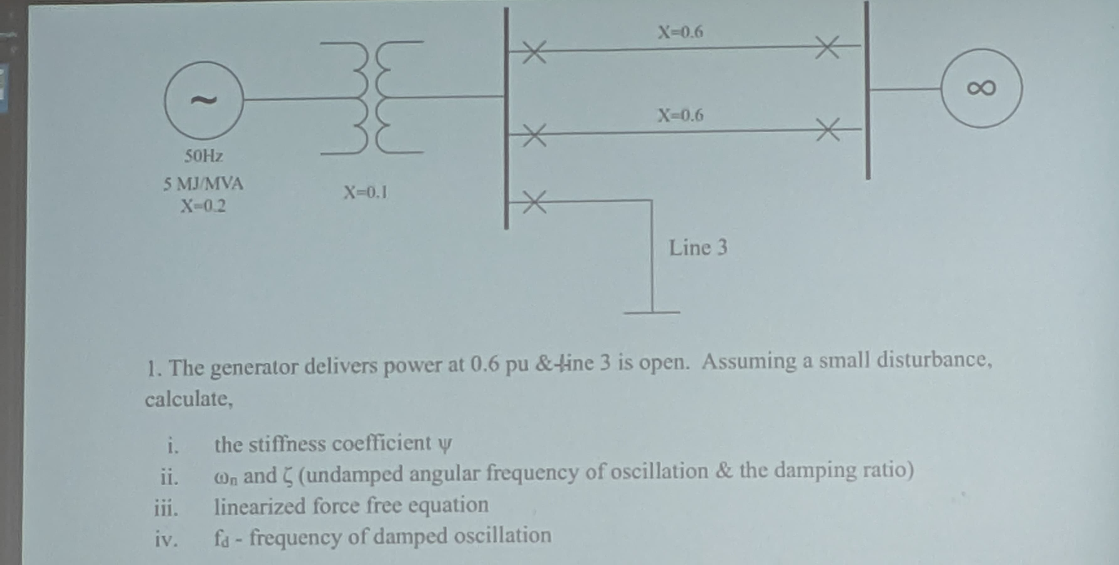 The generator delivers power at 0 . 6 pu & tine 3