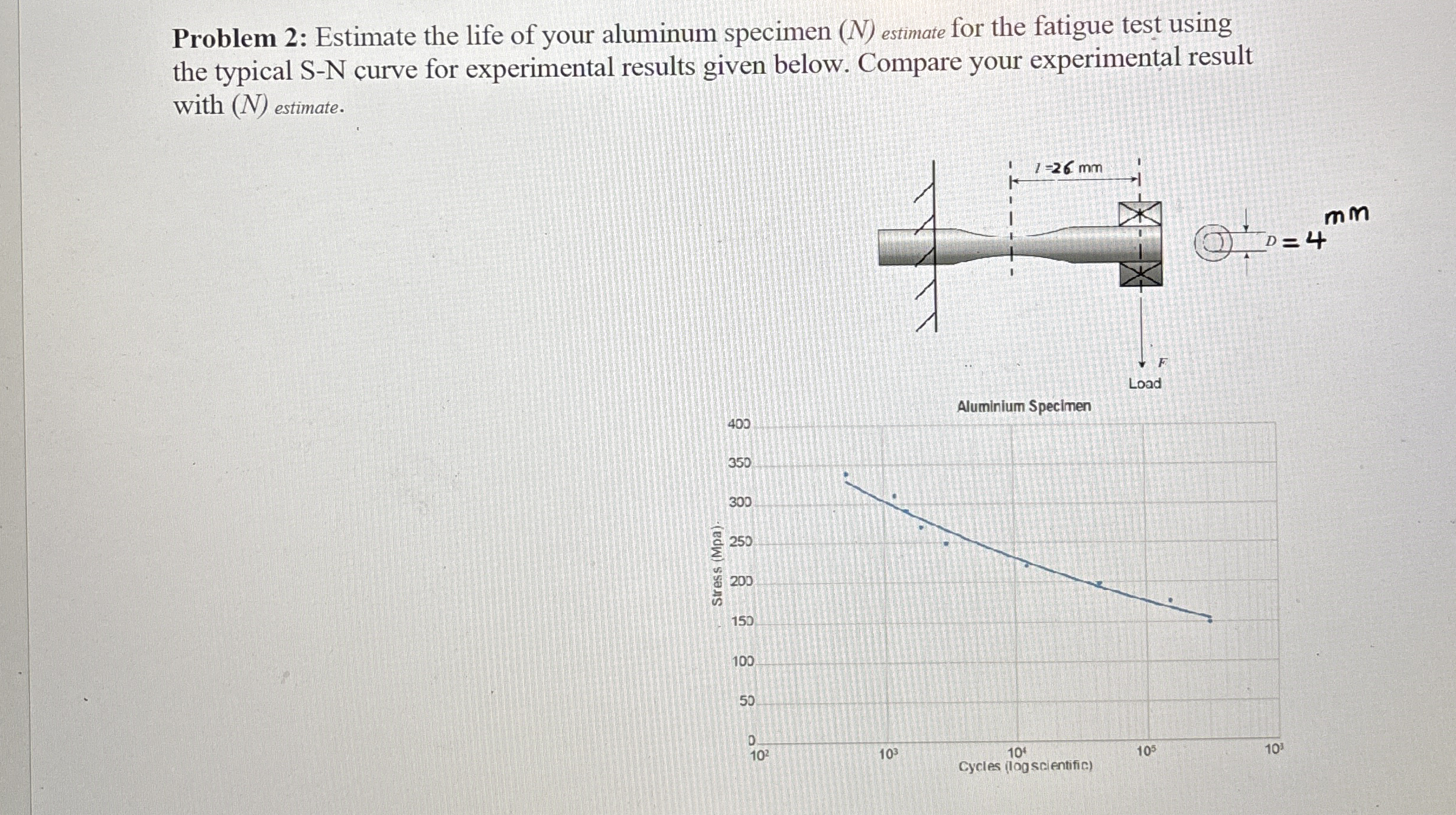 Problem 2 : Estimate the life of your aluminum