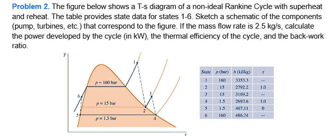 Problem 2 . The figure below shows a T - s