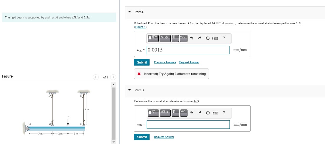 The rigid beam is supported by a pin at A and