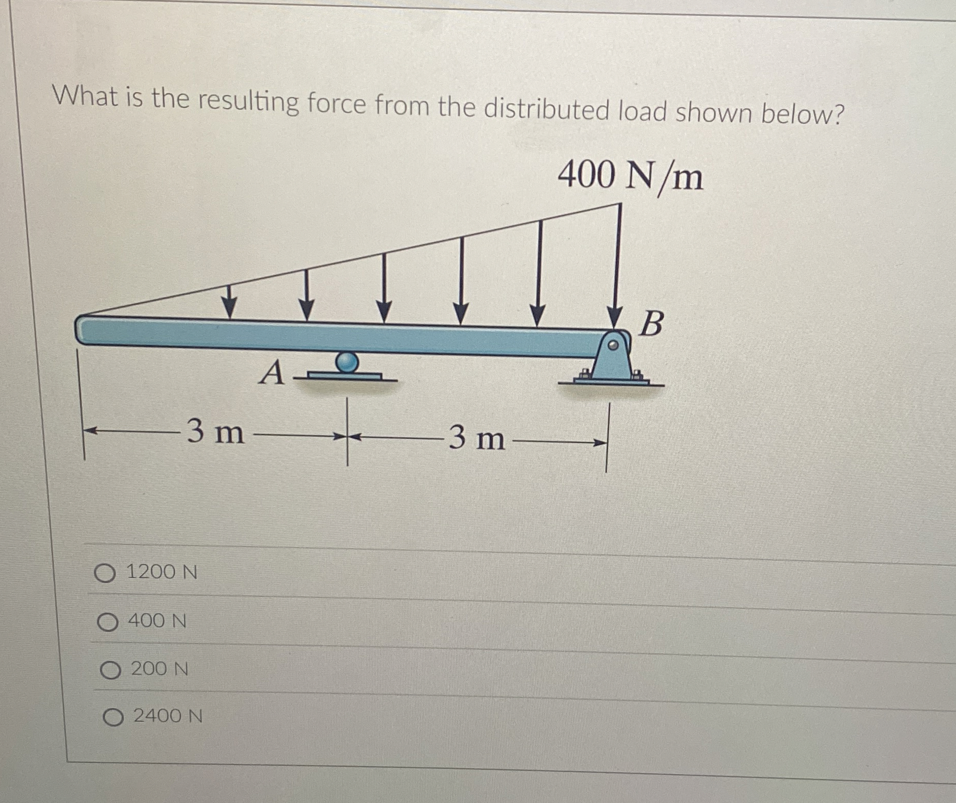 What is the resulting force from the distributed