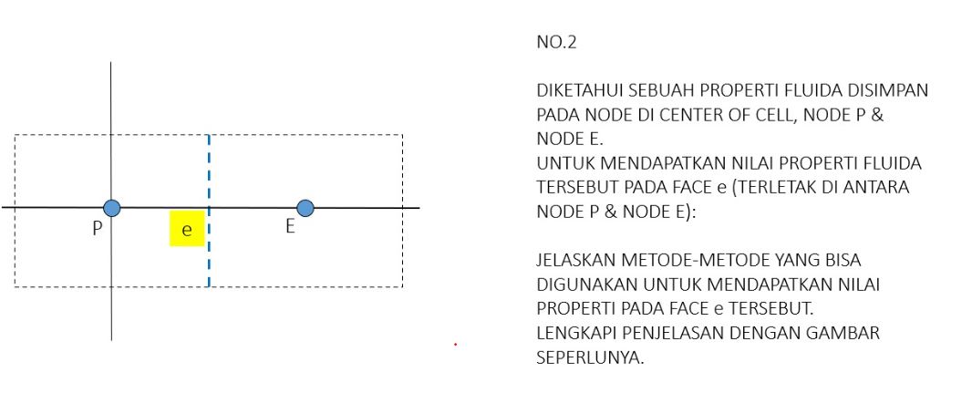 selesaikan soal NO . 2 DIKETAHUI SEBUAH PROPERTI