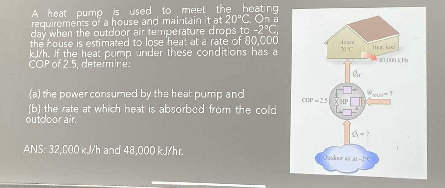 A heat pump is used to meet the heating