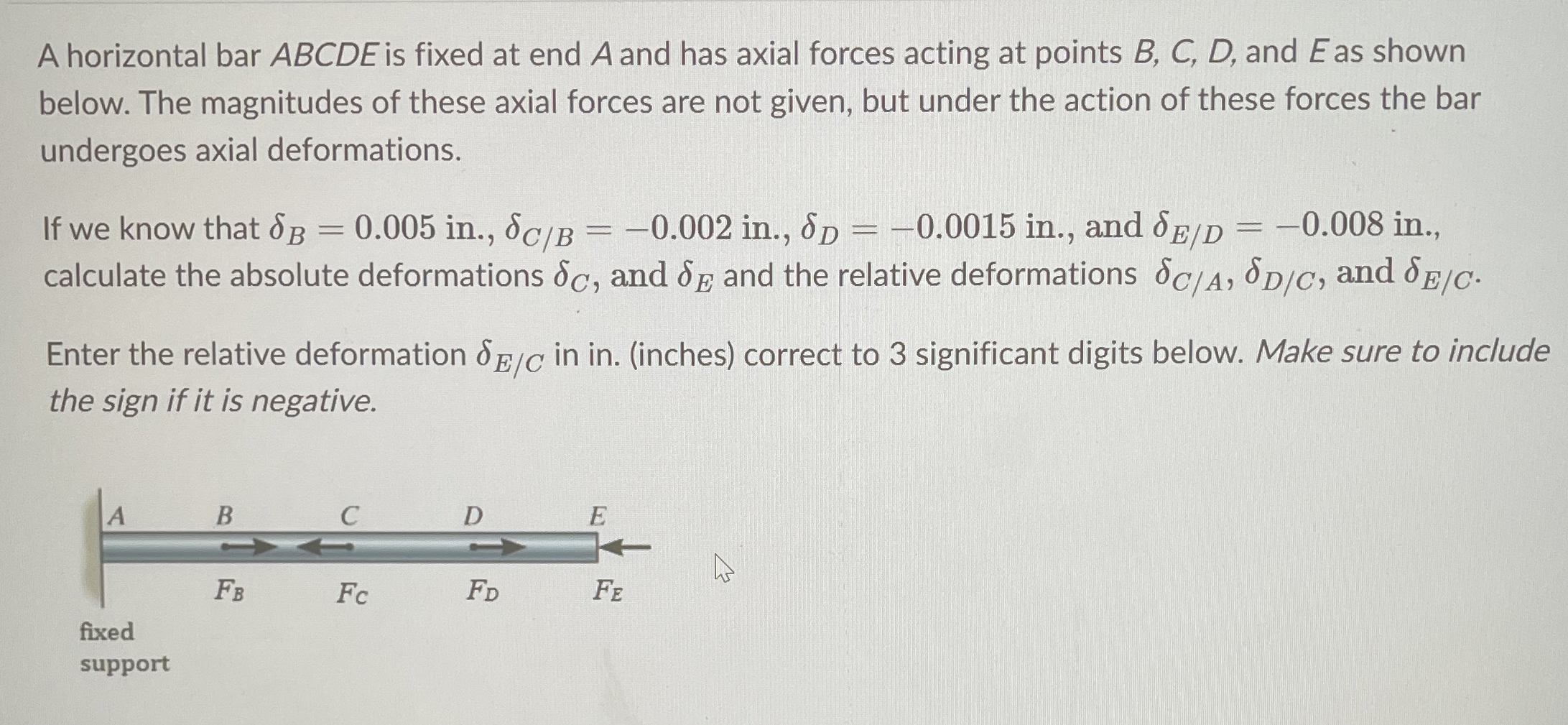 A horizontal bar ABCDE is fixed at end A and has