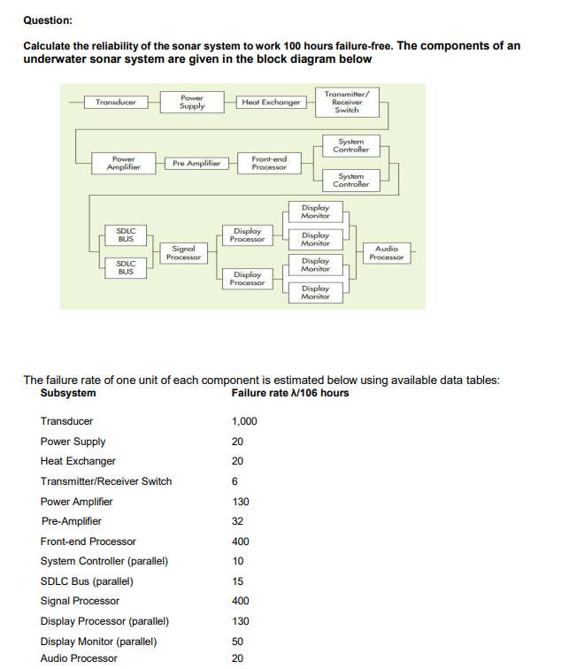 Question: Calculate the reliability of the sonar