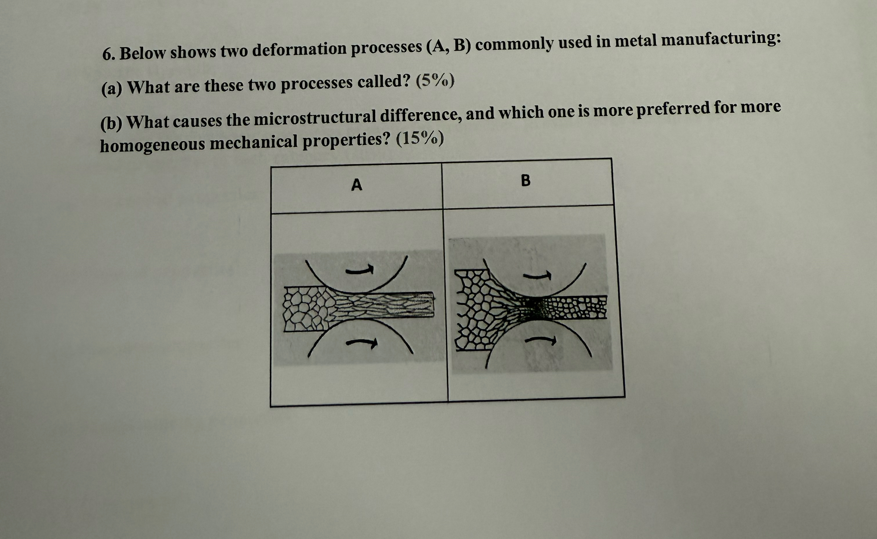 Below shows two deformation processes ( A , B )