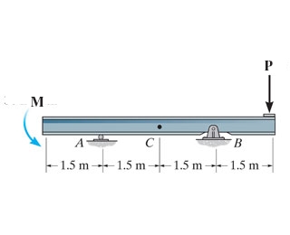Consider the beam in ( Figure 1 ) . Take that MM