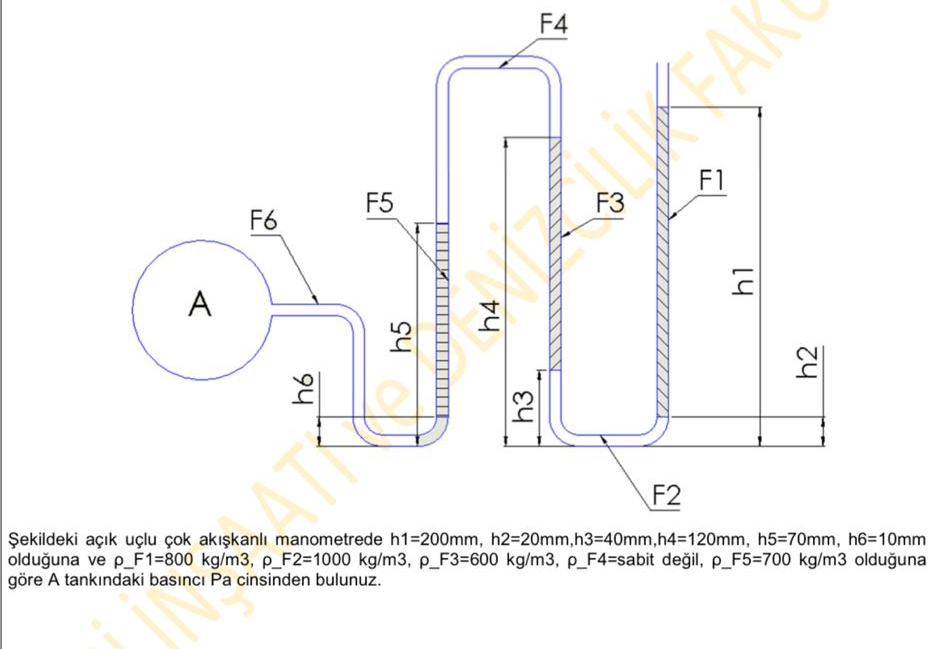 ekildeki a k u lu ok ak kanl manometrede h 1 = 2