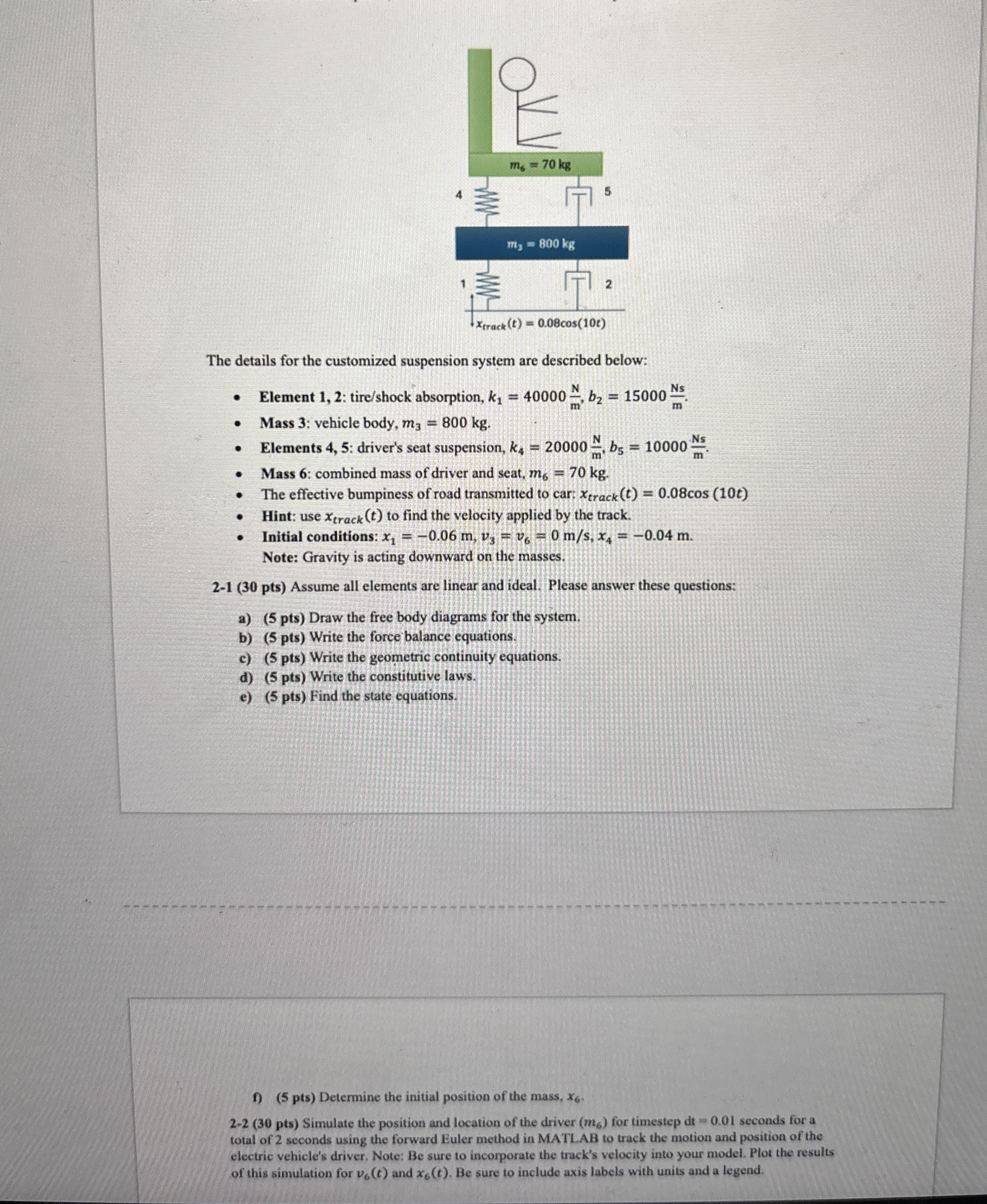 The details for the customized suspension system