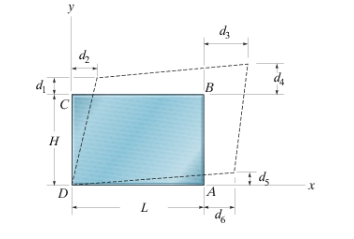 Determine the shear strain at corners A and B if