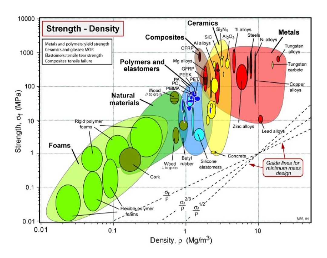 1 0 0 0 0 1 0 0 0 Strength, of ( MPa ) 1 0 0 1 0