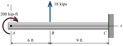 how many equations from the superposition table