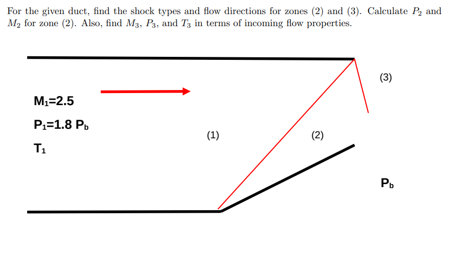 For the given duct, find the shock types and flow