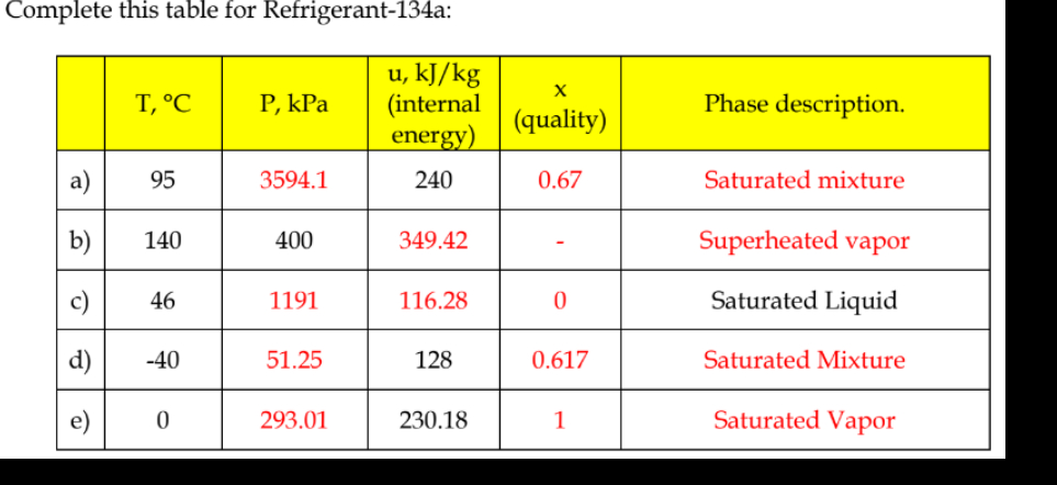 fill in gaps in this table for Refrigerant - 1 3