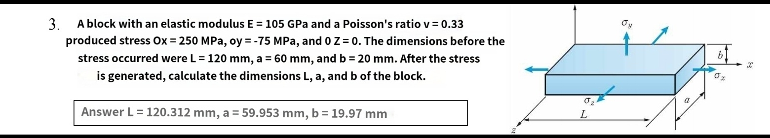 A block with an elastic modulus E = 1 0 5 GPa and