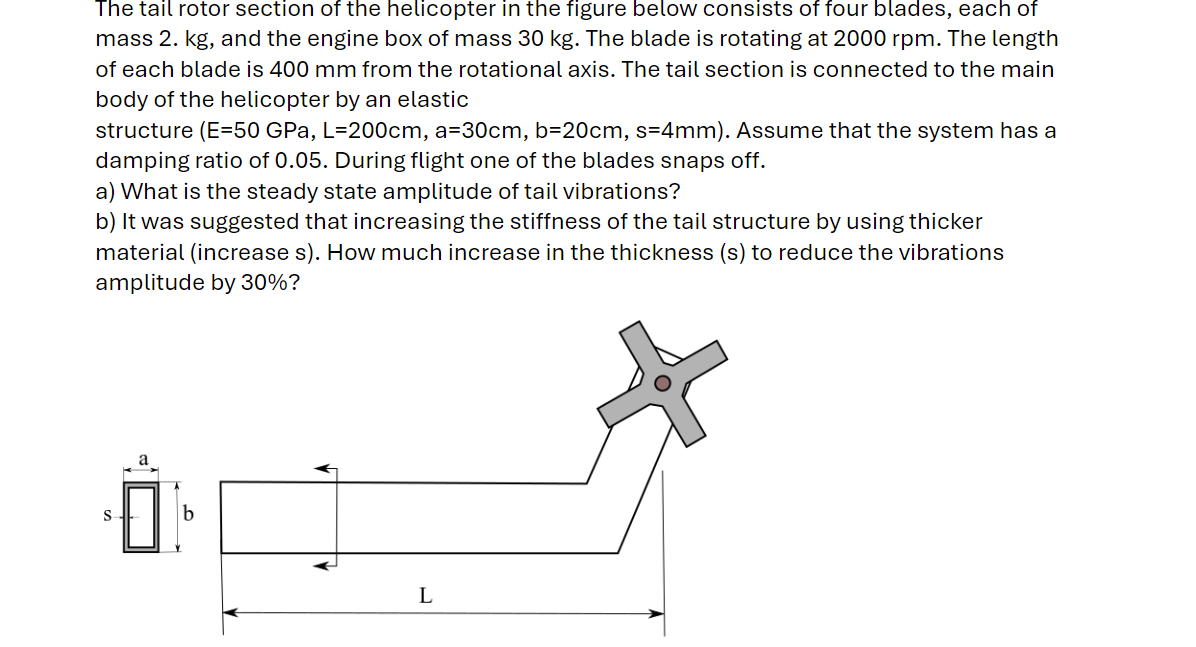 The tail rotor section of the helicopter in the