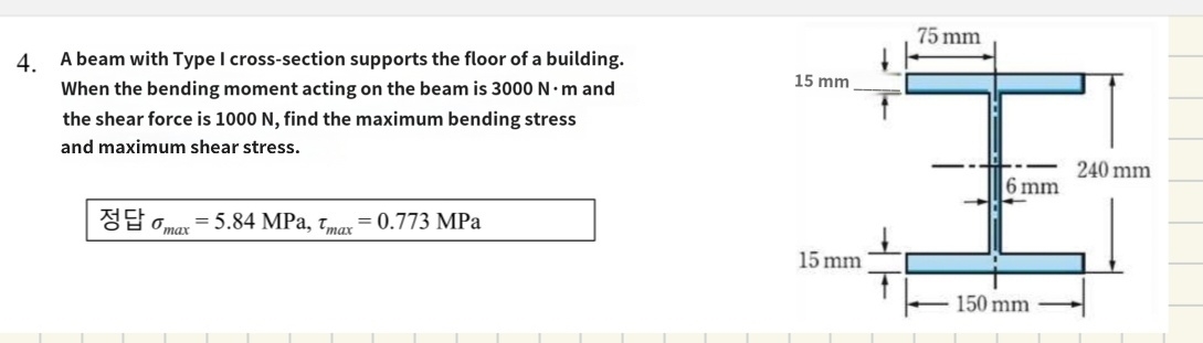 A beam with Type I cross - section supports the