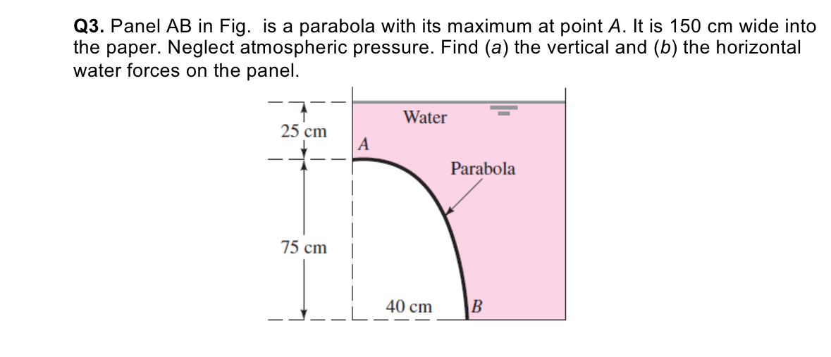 Q 3 . Panel A B in Fig. is a parabola with its