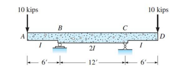 ( a ) Find the slope and deflection at A in the