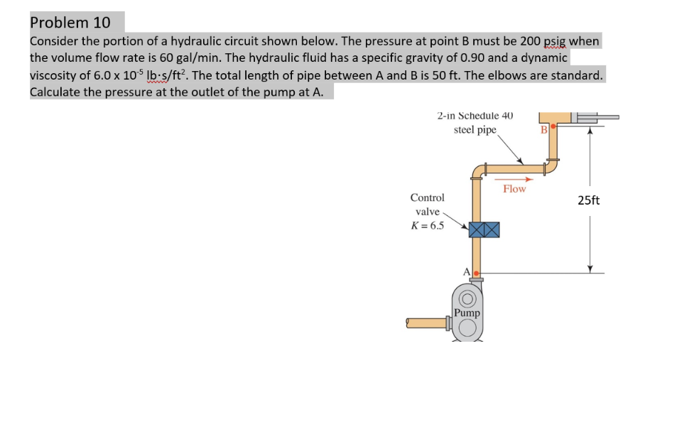 Problem 1 0 Consider the portion of a hydraulic