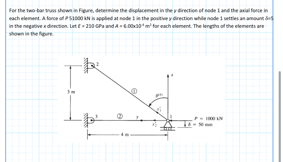 For the two - bar truss shown in Figure,