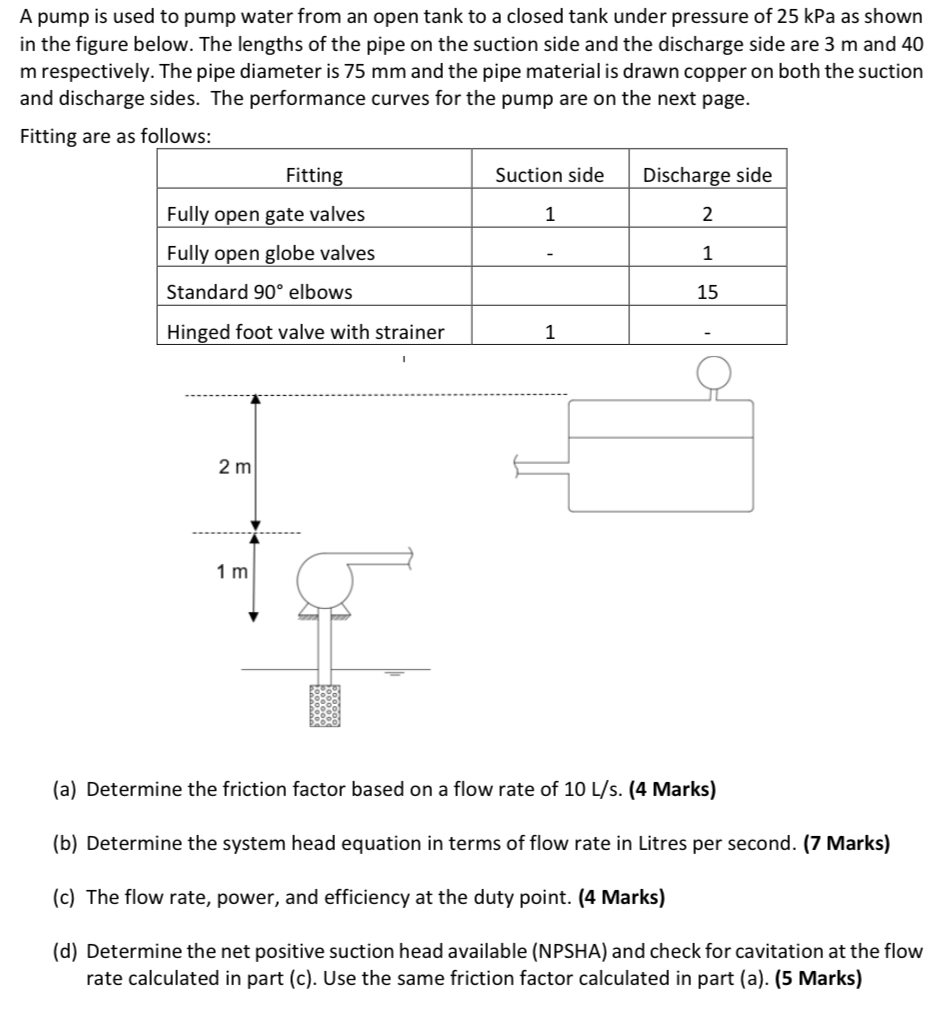 A pump is used to pump water from an open tank to