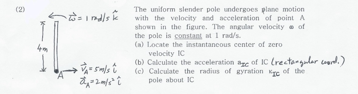 ( 2 ) The uniform slender pole undergoes plane