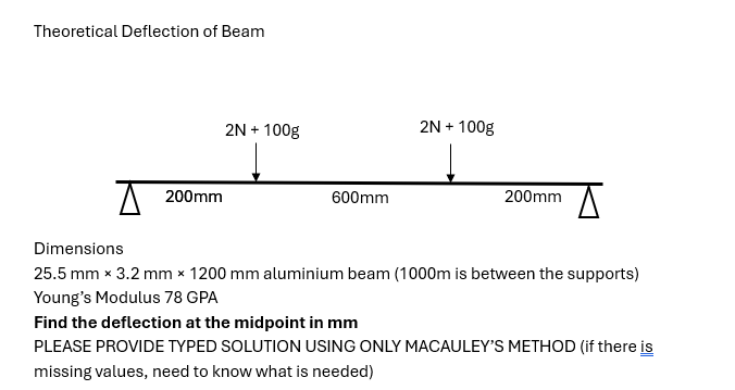 Theoretical Deflection of Beam Dimensions 2 5 . 5