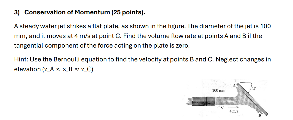 A steady water jet strikes a flat plate, as shown