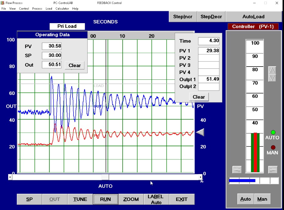 a ) Using the open loop formulae from Ziegler -