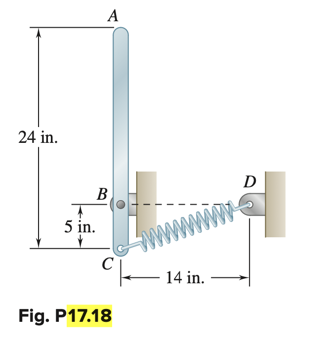 A slender 9 - lb rod can rotate in a vertical