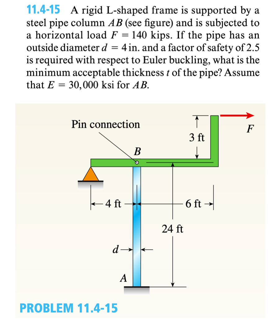 1 1 . 4 - 1 5 A rigid L - shaped frame is